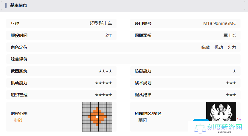 《湮灭：边界线》地狱猫技能介绍
