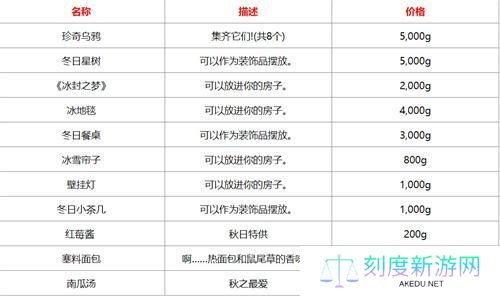 星露谷物语冰雪节卖什么-冰雪节售卖物品清单