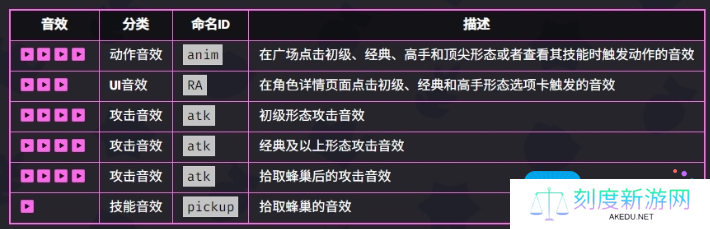 《爆裂小队》贝亚技能介绍