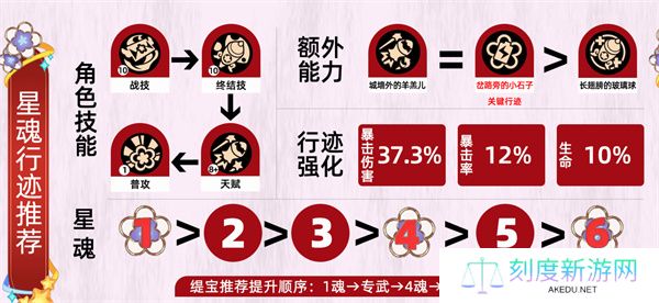 崩坏星穹铁道 | 缇宝阵容搭配深度解析