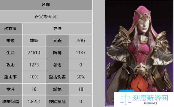 《龙息神寂》吞火者莉可技能介绍