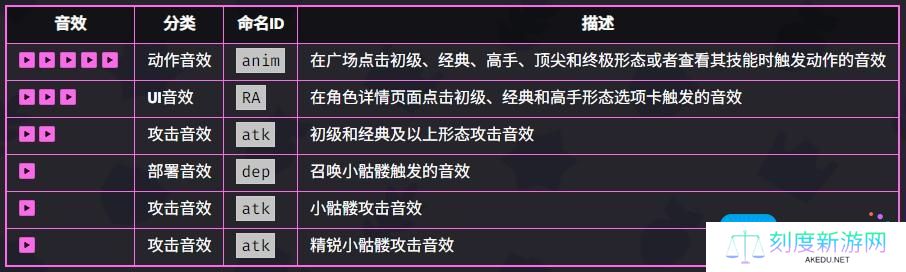《爆裂小队》女巫技能介绍