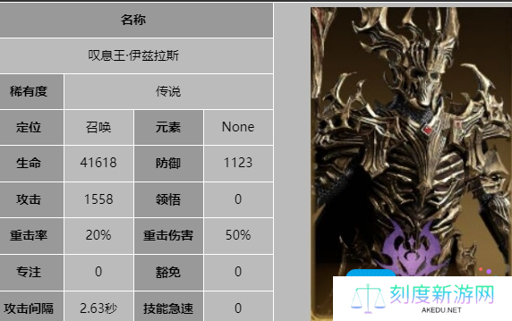 《龙息神寂》叹息王伊兹拉斯技能介绍