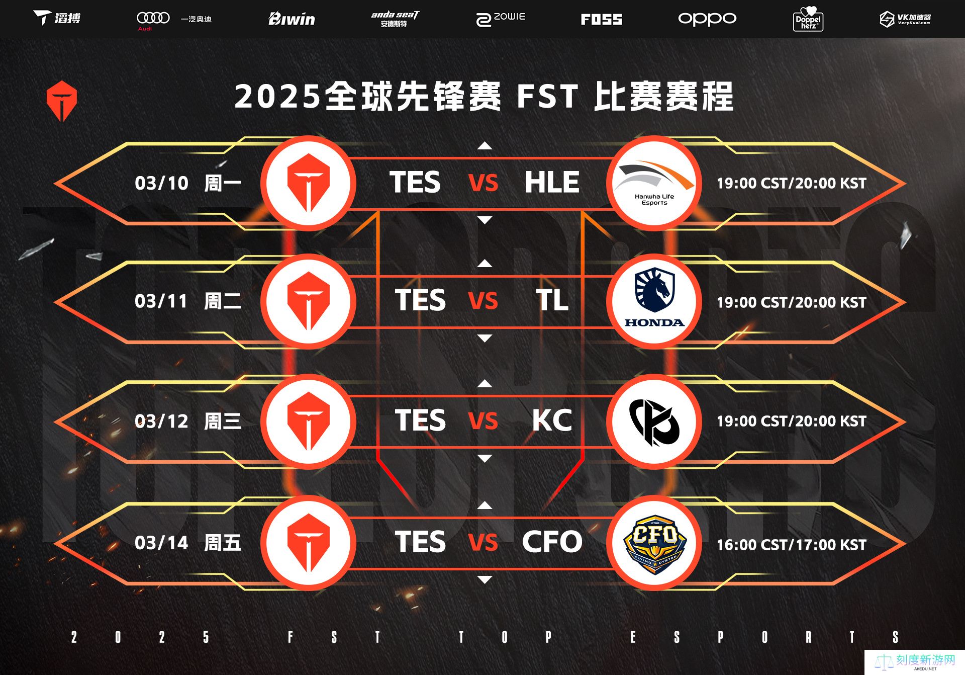 TES发布先锋赛循环赛赛程：10日TES将战HLE 14日收官战对阵CFO