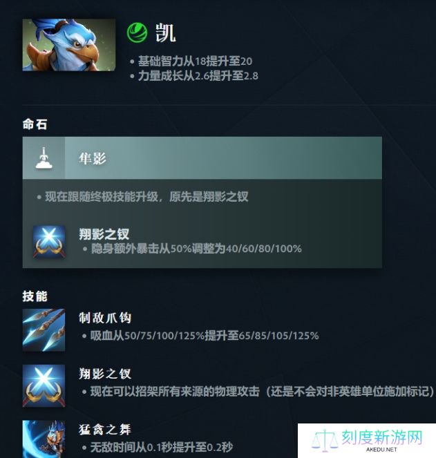 全英雄胜率倒数第一的鸟人喜迎加强