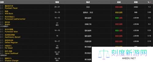 魔兽世界wlk小型爆盐炸弹图纸怎么获得-wlk小型爆盐炸弹图纸获取方法