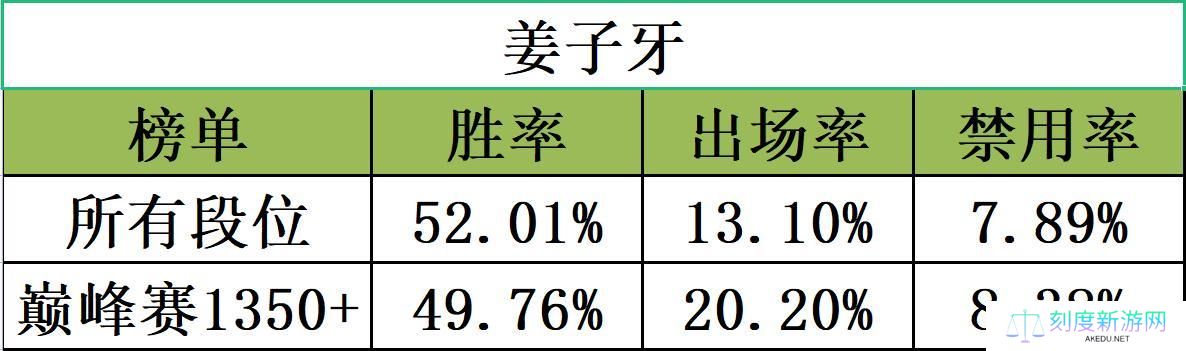 姜子牙打野技能加点攻略（王者荣耀姜子牙打野出装及技能加点详解）