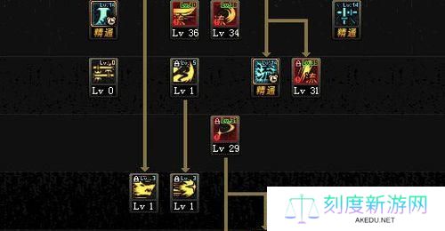 剑魂PK通用技能加点攻略（掌握关键加点，成为PK之王！）