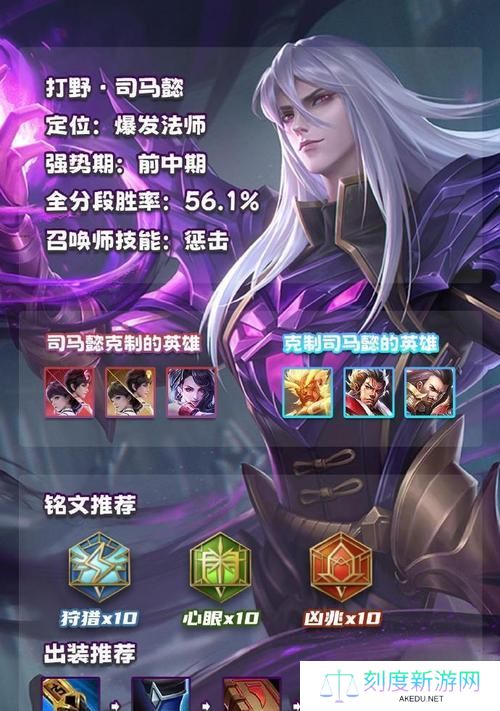 《王者荣耀主页攻略出装，助你登顶王者之巅》（探索最佳装备搭配，成为最强王者）