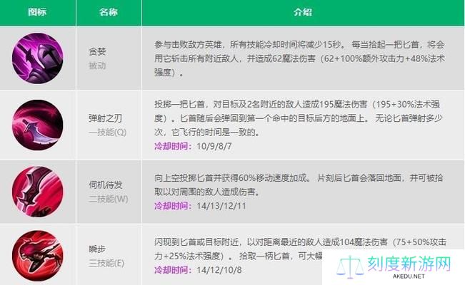 《英雄技能加点攻略》（掌握技能加点，成为无敌！）