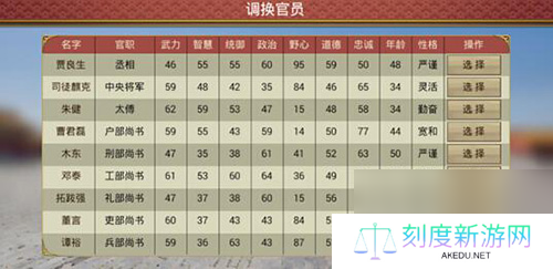 皇帝成长计划2官员属性有什么用大臣属性详解