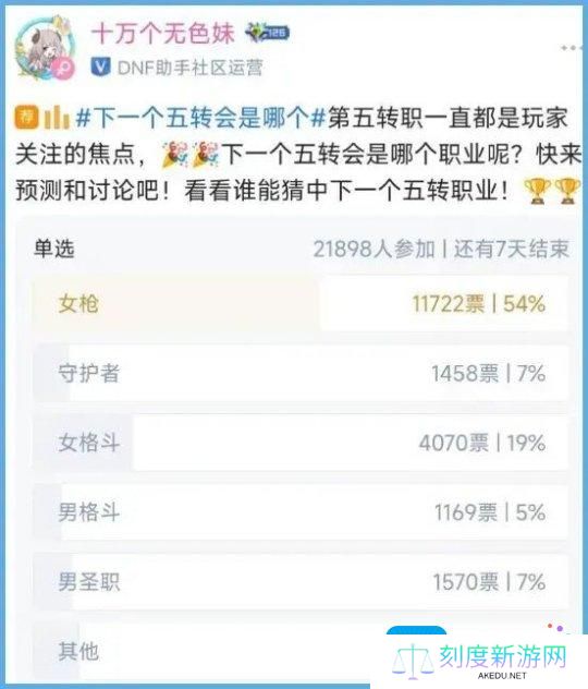 DNF下一个五转职业是谁