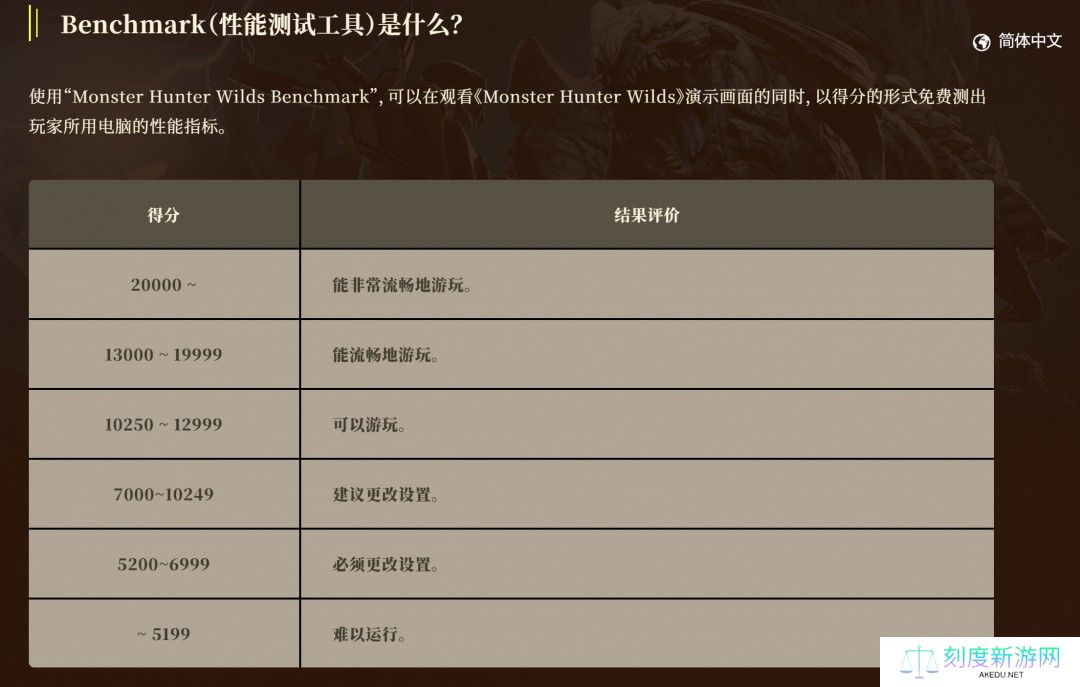 《怪物猎人：荒野》完整版详细改进细节公开