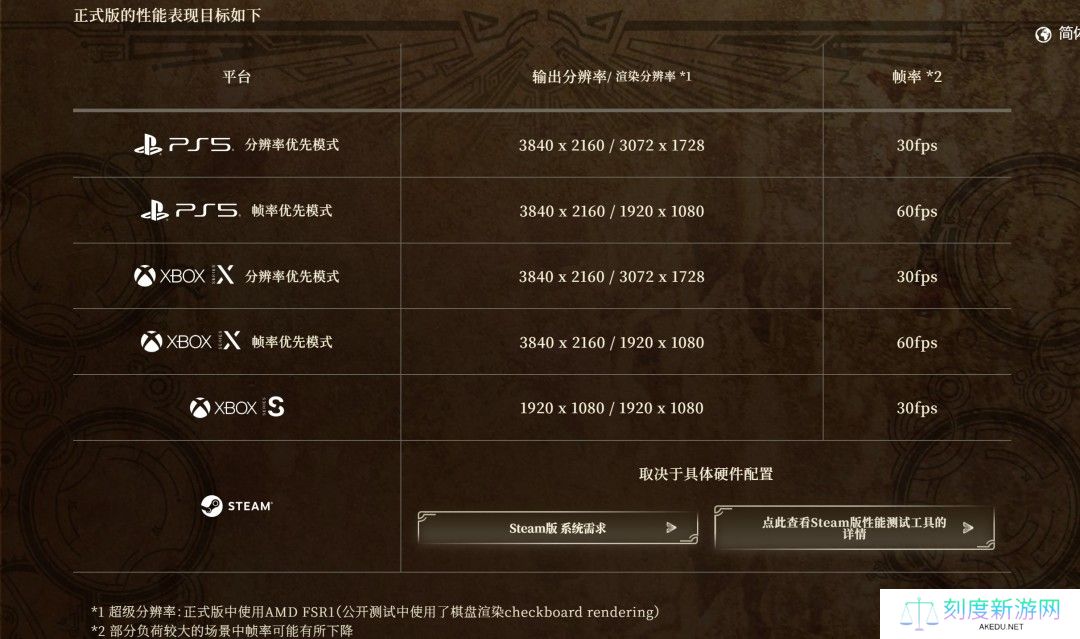 《怪物猎人：荒野》完整版详细改进细节公开