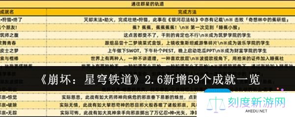《崩坏：星穹铁道》2.6新增59个成就一览
