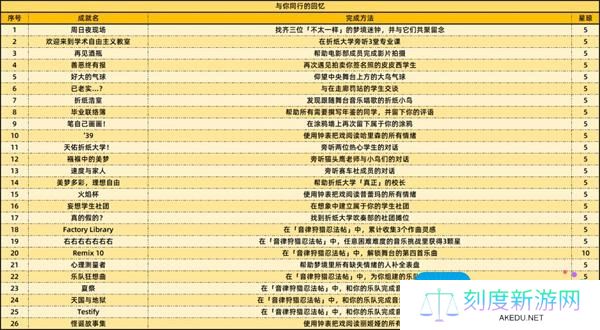 《崩坏：星穹铁道》2.6新增59个成就一览